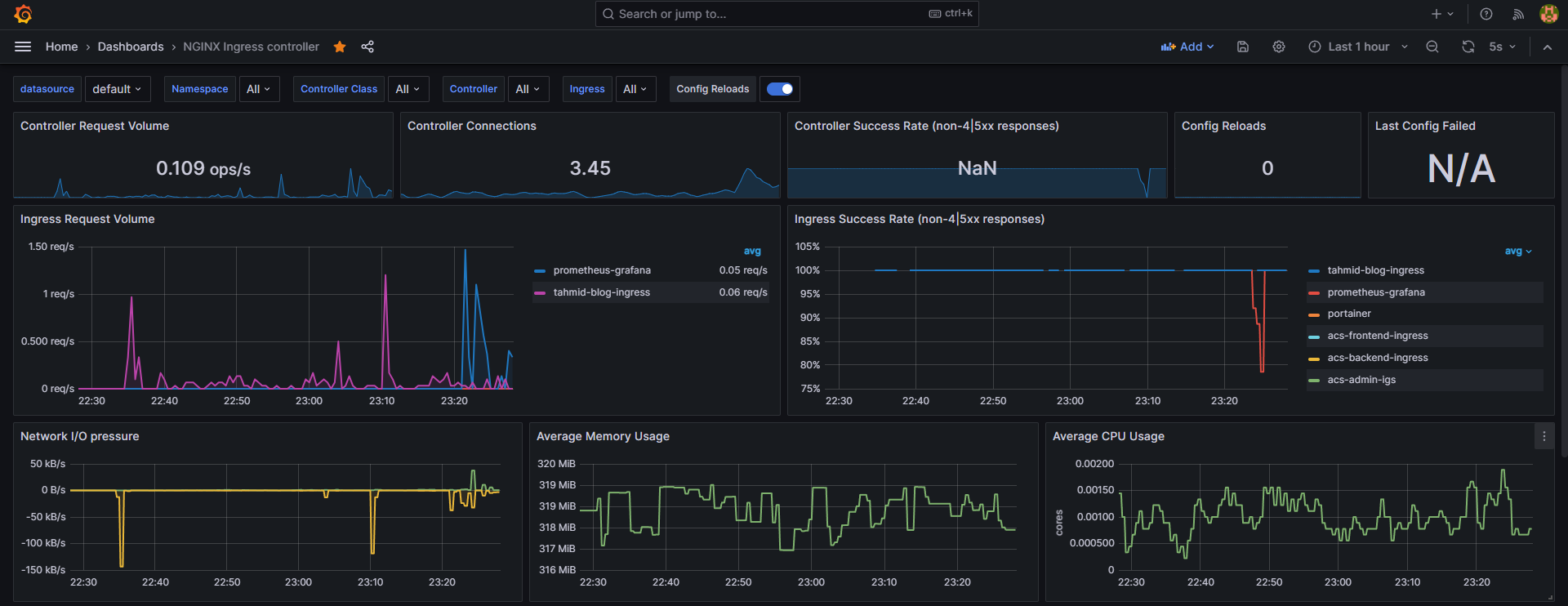 Kube Prom Monitoring