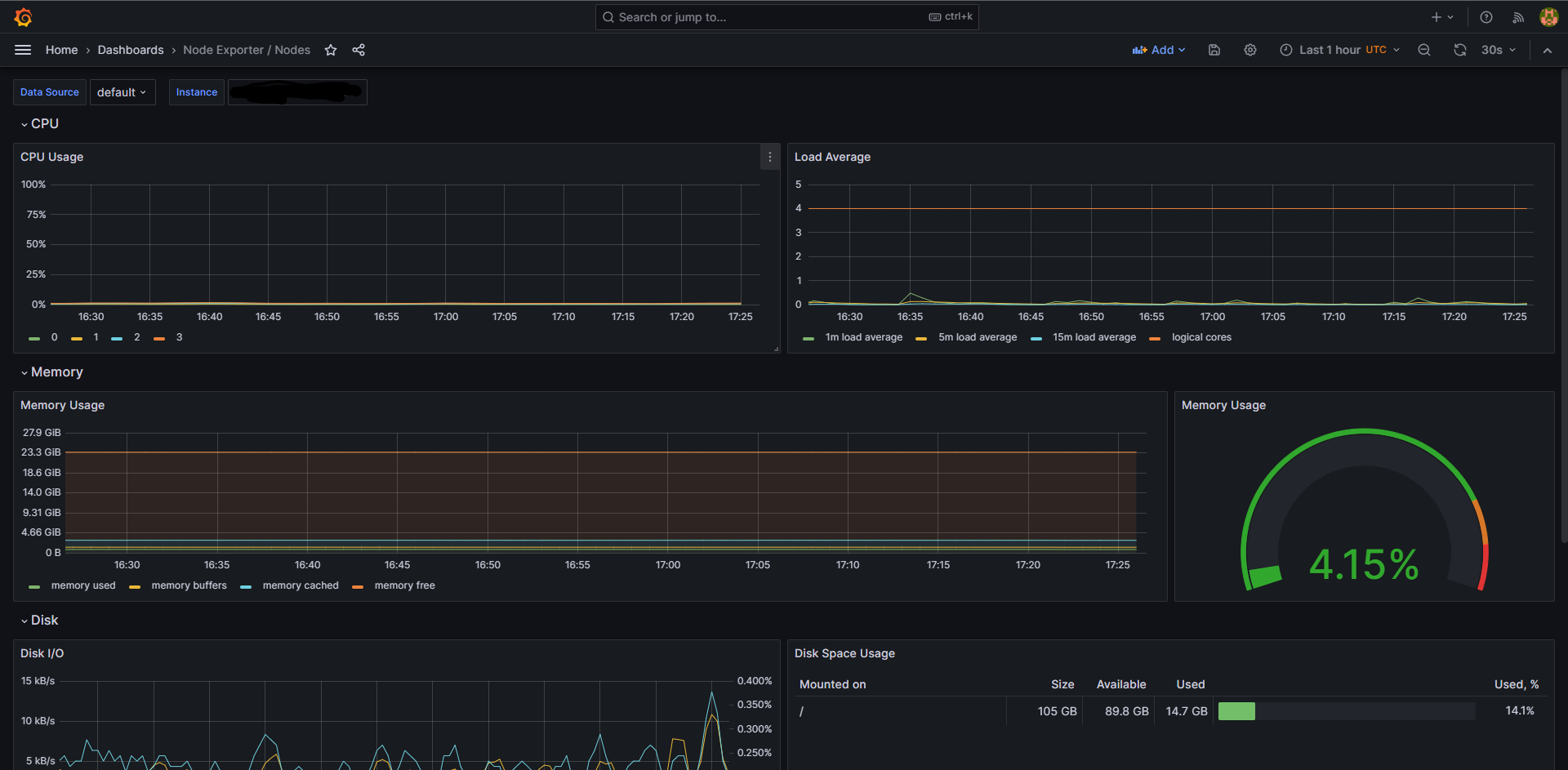 Kube Prom Monitoring